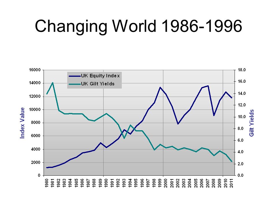 Remaining Relevant In A Changing World The Transformation of the UK Actuarial Profession Or, Remaining