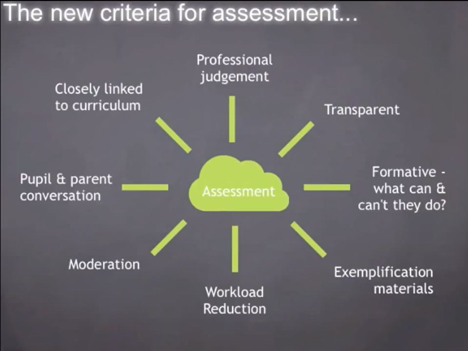Using new methods. Criteria based Assessment. Assessment Criteria for School. Lesson Assessment Criteria. Formative Assessment.
