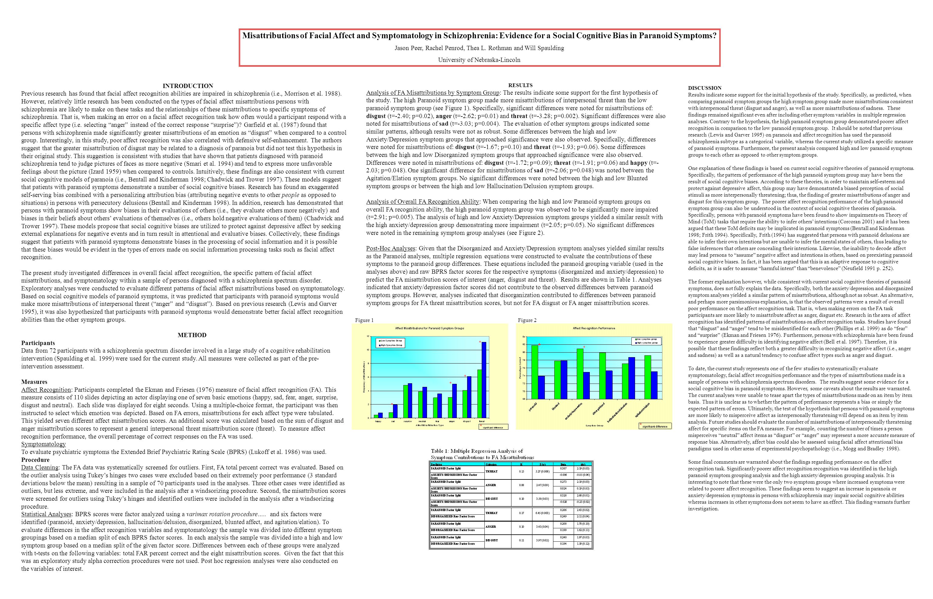 misattributions of facial affect and symptomatology in schizophrenia evidence for a social cognitive bias in