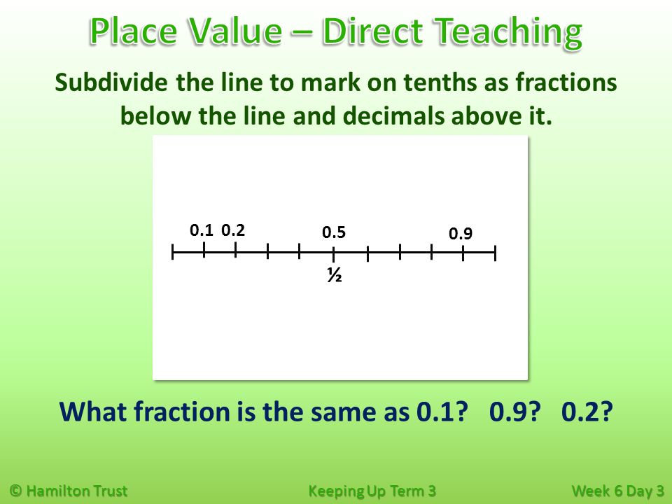 © Hamilton Trust Keeping Up Term 3 Week 6 Day 3 Subdivide the line to mark on tenths as fractions below the line and decimals above it.