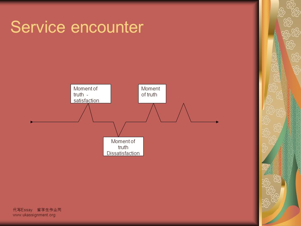 Service encounters. Service encounter what is. Service encounter is. Encounter Truth.