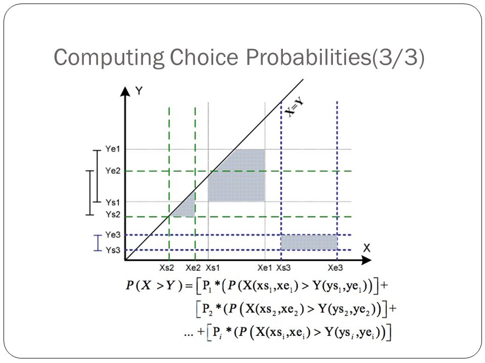 Computing Choice Probabilities(3/3)