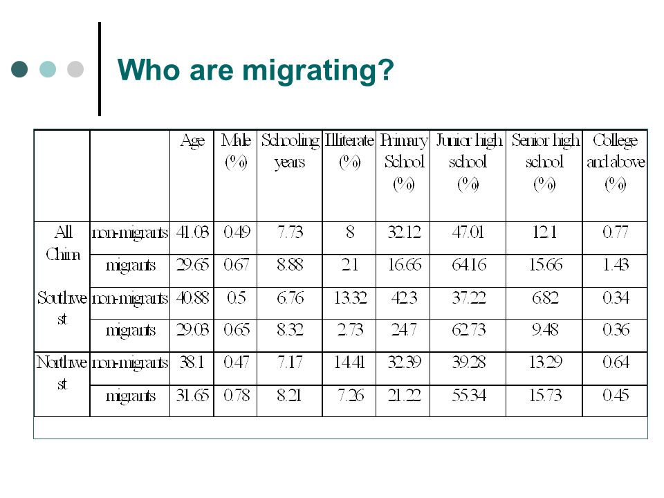Who are migrating
