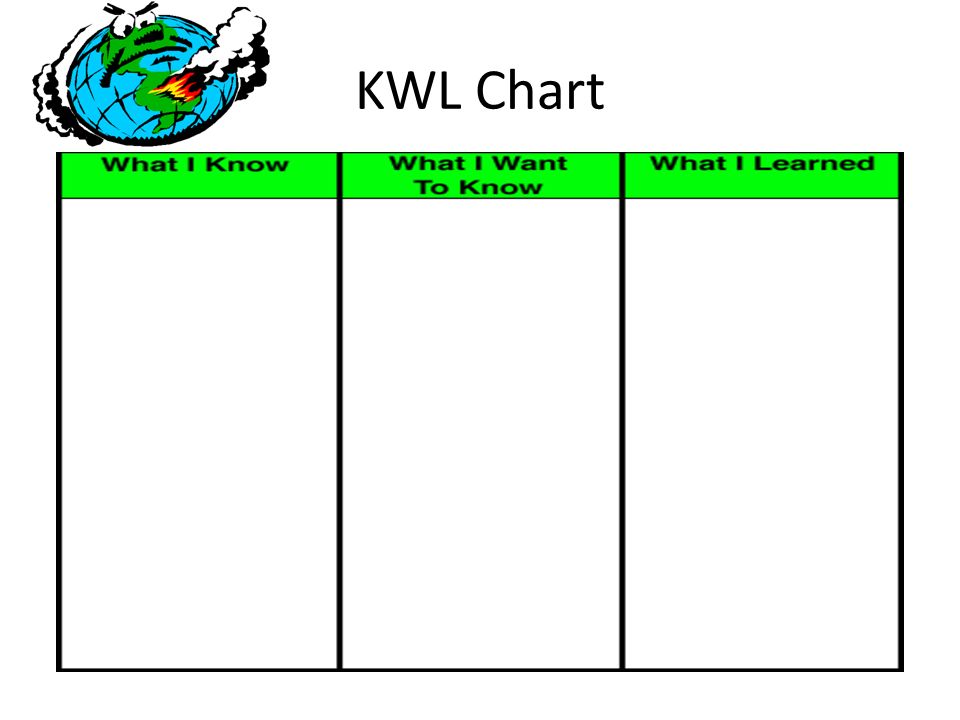 Kwl Chart Science