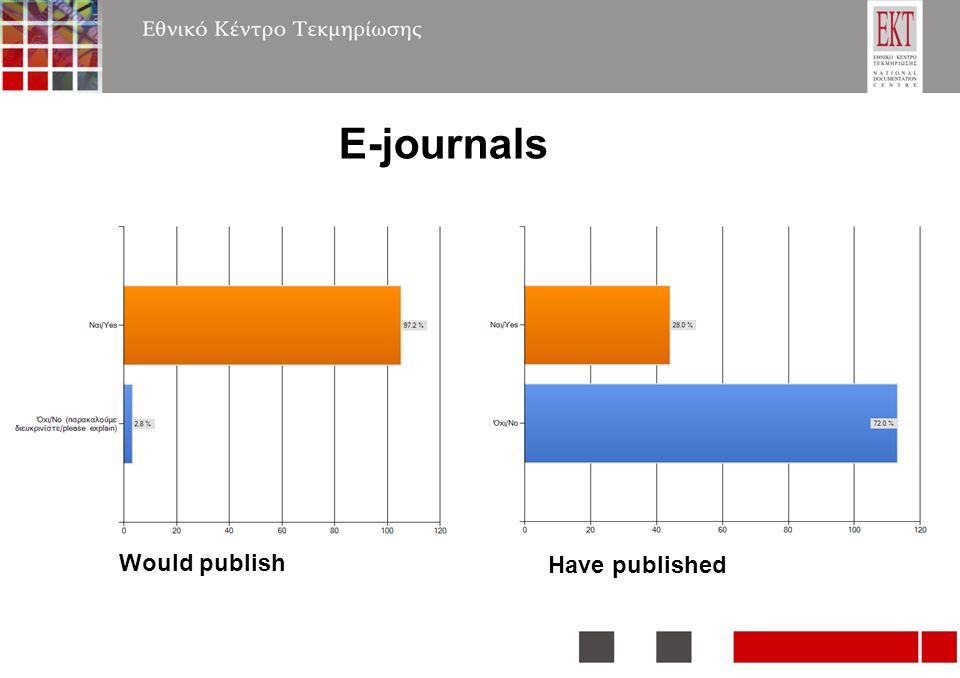 Would publish E-journals Have published