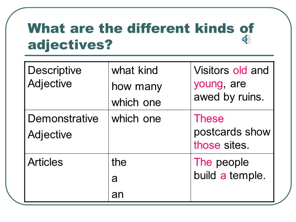 Kind прилагательное. What are adjectives. Limiting and descriptive adjectives. Kinds of adjectives. Usage adjective.