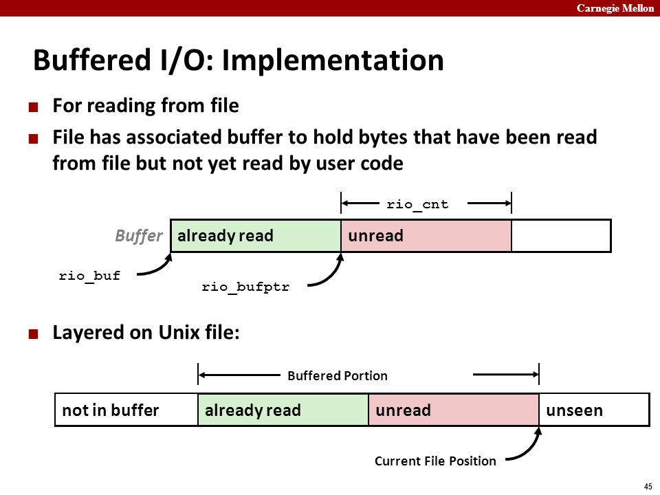 Carnegie Mellon 45 unread Buffered I/O: Implementation For reading from file File has associated buffer to hold bytes that have been read from file but not yet read by user code Layered on Unix file: already read Buffer rio_buf rio_bufptr rio_cnt unreadalready readnot in bufferunseen Current File Position Buffered Portion