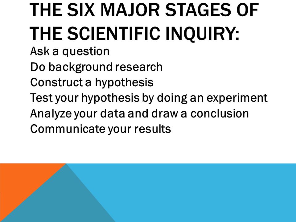 THE SIX MAJOR STAGES OF THE SCIENTIFIC INQUIRY: Ask a question Do background research Construct a hypothesis Test your hypothesis by doing an experiment Analyze your data and draw a conclusion Communicate your results