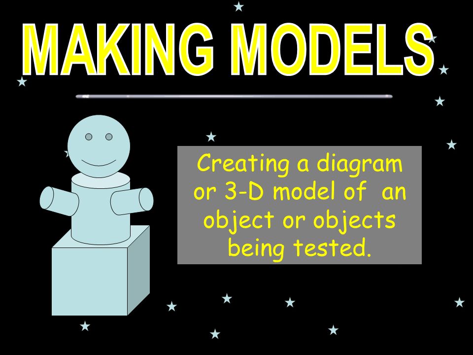 Creating a diagram or 3-D model of an object or objects being tested.
