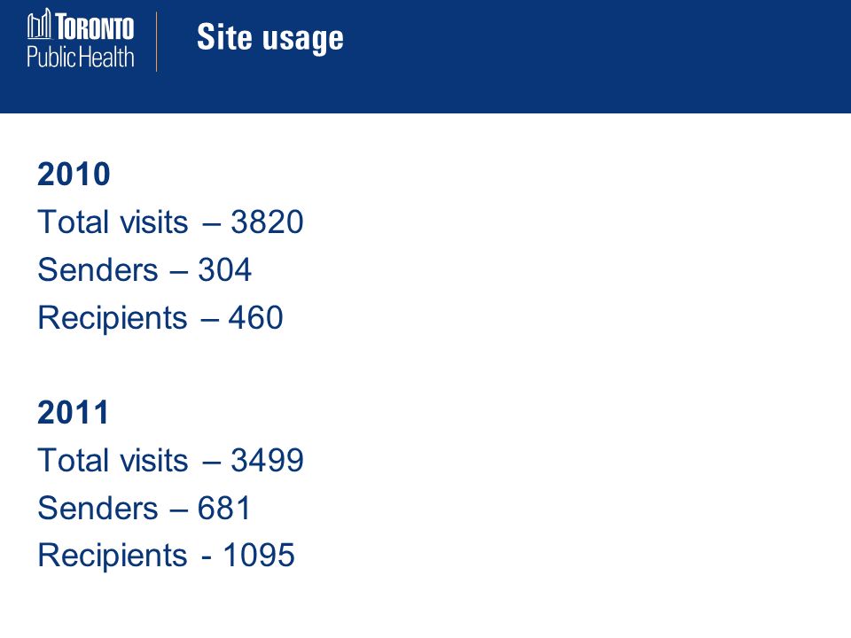 Site usage 2010 Total visits – 3820 Senders – 304 Recipients – Total visits – 3499 Senders – 681 Recipients