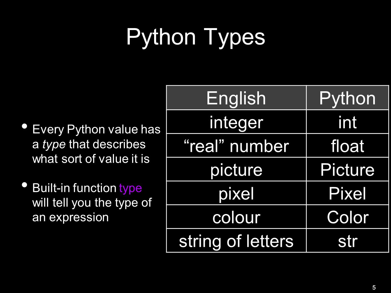 Python typing type. Value в Пайтон. Type в питоне. Python-pptx документация. Pptx Python.