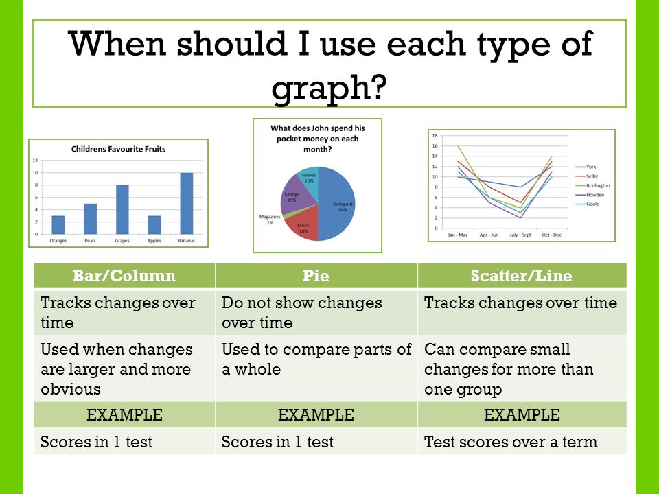 Type graphic. Типы графиков в IELTS. Диаграммы в IELTS Types. Types of graphs in IELTS task 1. Графики для описания.
