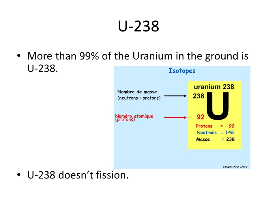 Enrichment U 238 More Than 99 Of The Uranium In The Ground Is U 238 U 238 Doesn T Fission Ppt Download