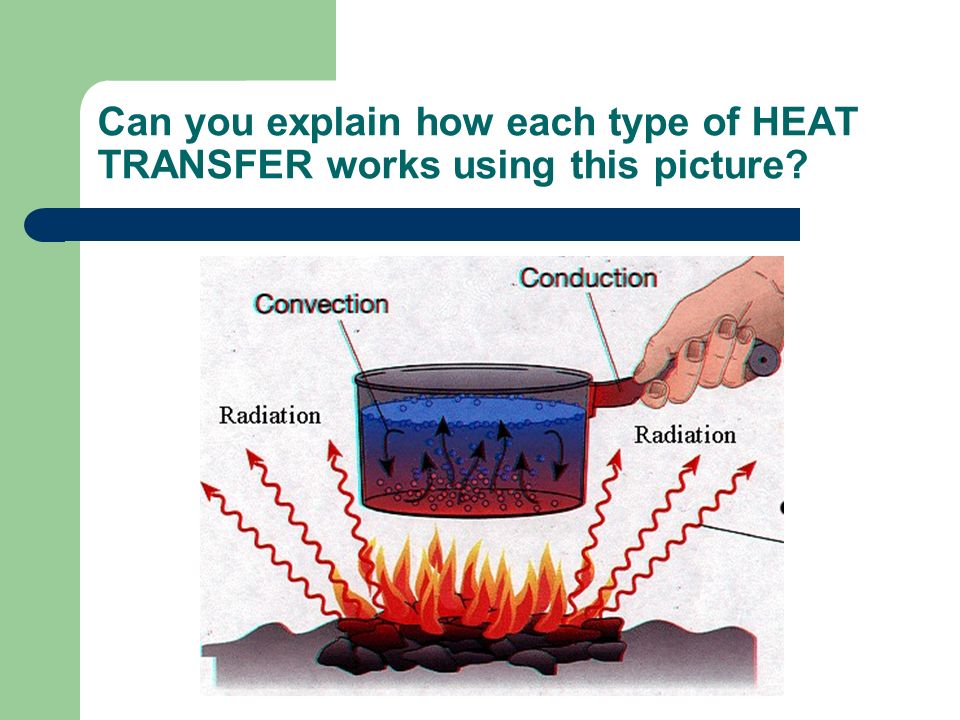Can you explain how each type of HEAT TRANSFER works using this picture
