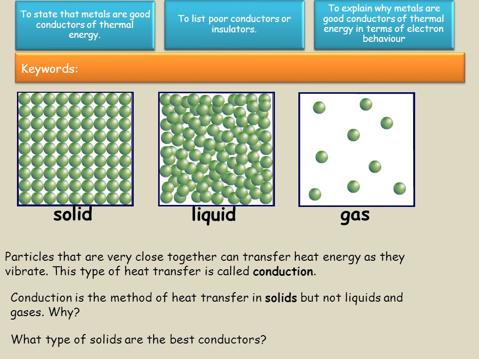 solid liquid gas Particles that are very close together can transfer heat energy as they vibrate.