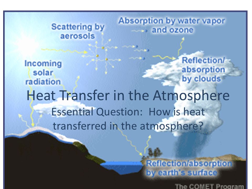 Heat Transfer in the Atmosphere Essential Question: How is heat transferred in the atmosphere