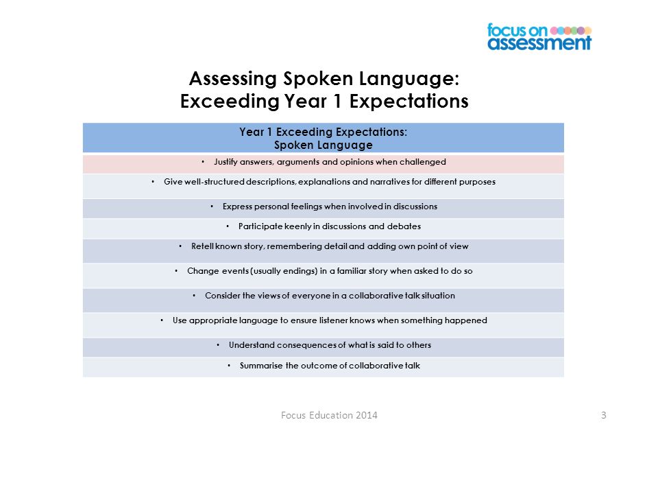 Focus Education Assessing Spoken Language: Exceeding Year 1 Expectations Year 1 Exceeding Expectations: Spoken Language Justify answers, arguments and opinions when challenged Give well-structured descriptions, explanations and narratives for different purposes Express personal feelings when involved in discussions Participate keenly in discussions and debates Retell known story, remembering detail and adding own point of view Change events (usually endings) in a familiar story when asked to do so Consider the views of everyone in a collaborative talk situation Use appropriate language to ensure listener knows when something happened Understand consequences of what is said to others Summarise the outcome of collaborative talk