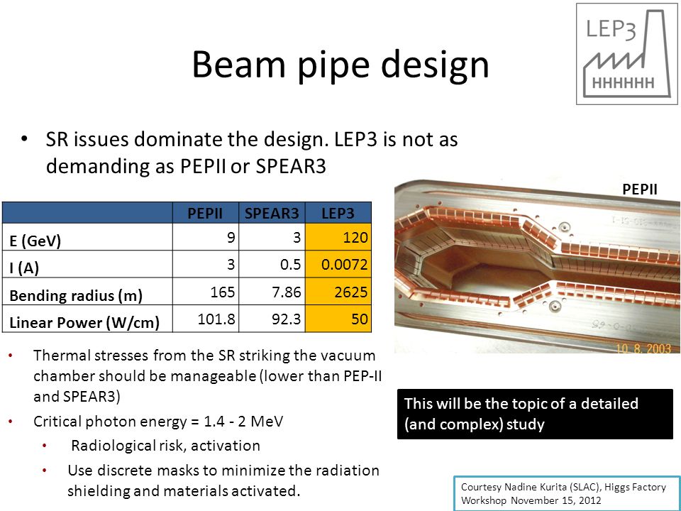 Beam pipe design SR issues dominate the design.