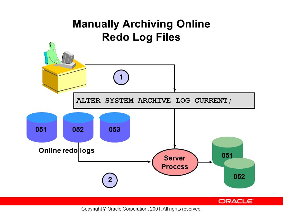 8 Copyright © Oracle Corporation, All rights reserved. Configuring the  Database Archiving Mode. - ppt download