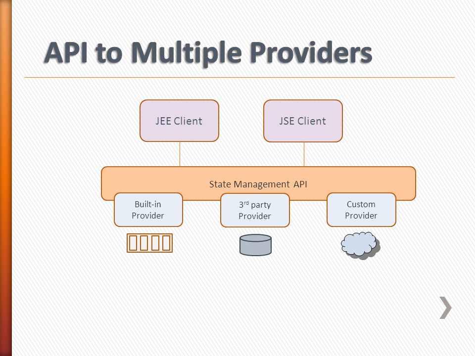 JEE Client State Management API JSE Client Built-in Provider 3 rd party Provider Custom Provider