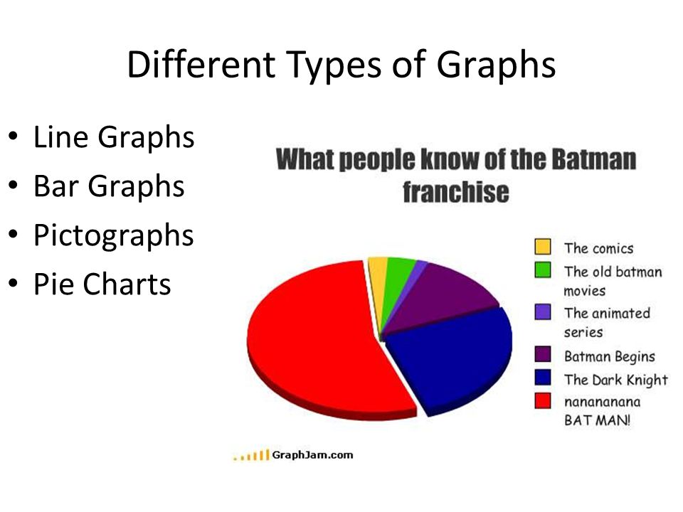 Type graphic. Different Types of graphs. Types of graphs and Charts. Types of Bar graphs. Kinds of graphs.