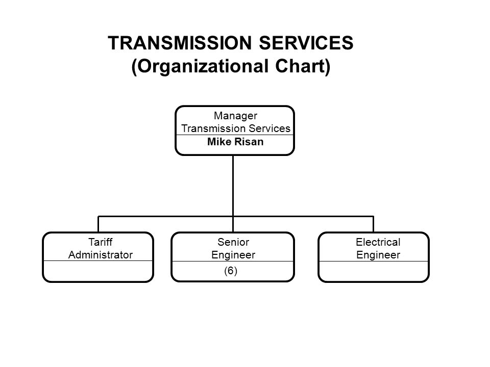 Alcoa Organizational Chart