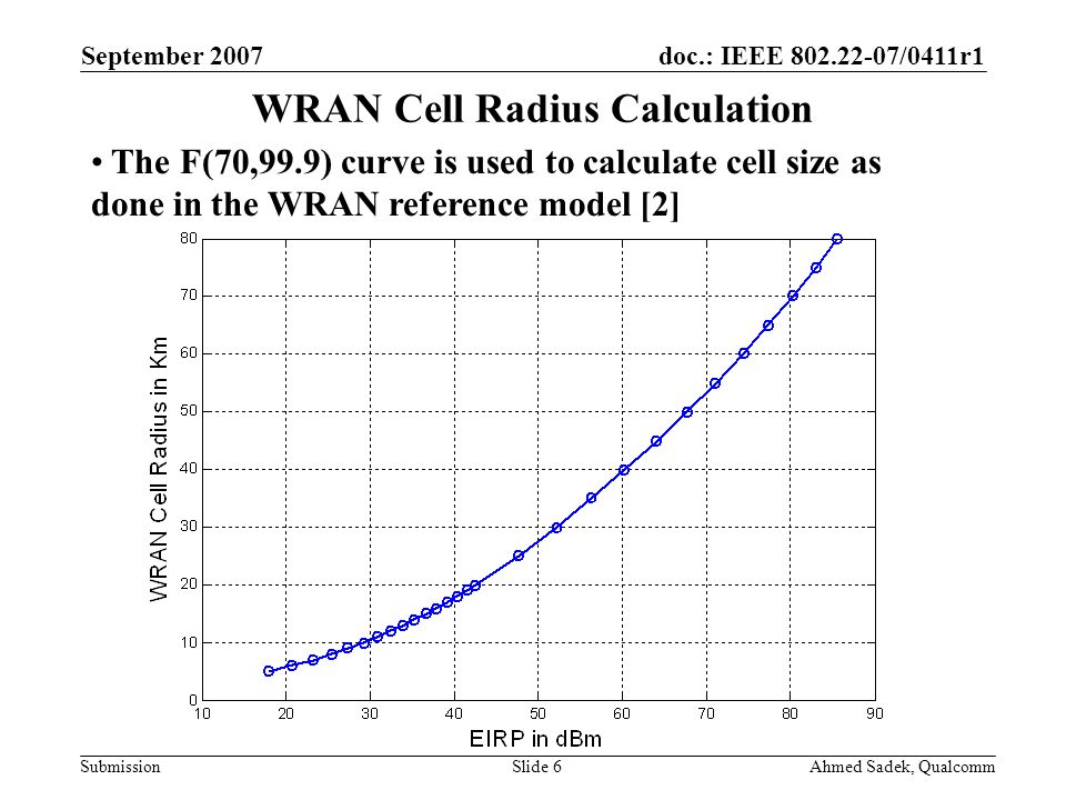 doc.: IEEE /0411r1 Submission September 2007 Ahmed Sadek, QualcommSlide 6 WRAN Cell Radius Calculation The F(70,99.9) curve is used to calculate cell size as done in the WRAN reference model [2]