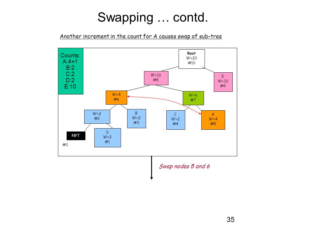 35 Swapping … contd.