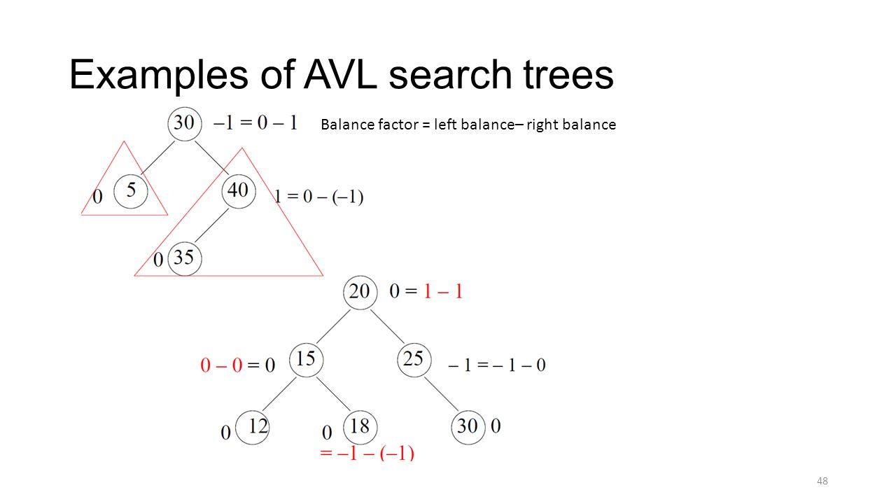 Examples of AVL search trees 48 Balance factor = left balance– right balance