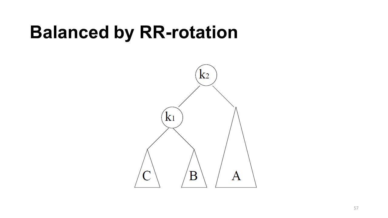 Balanced by RR-rotation 57