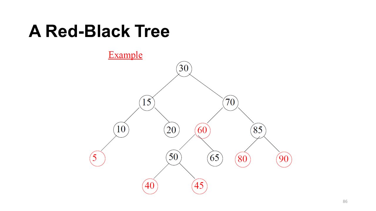 A Red-Black Tree 86