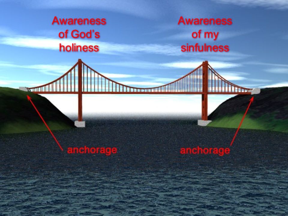 Bridge engineering. Мост физика. В физике моста. Что такое п-образный мост? Физика. МОМТ.