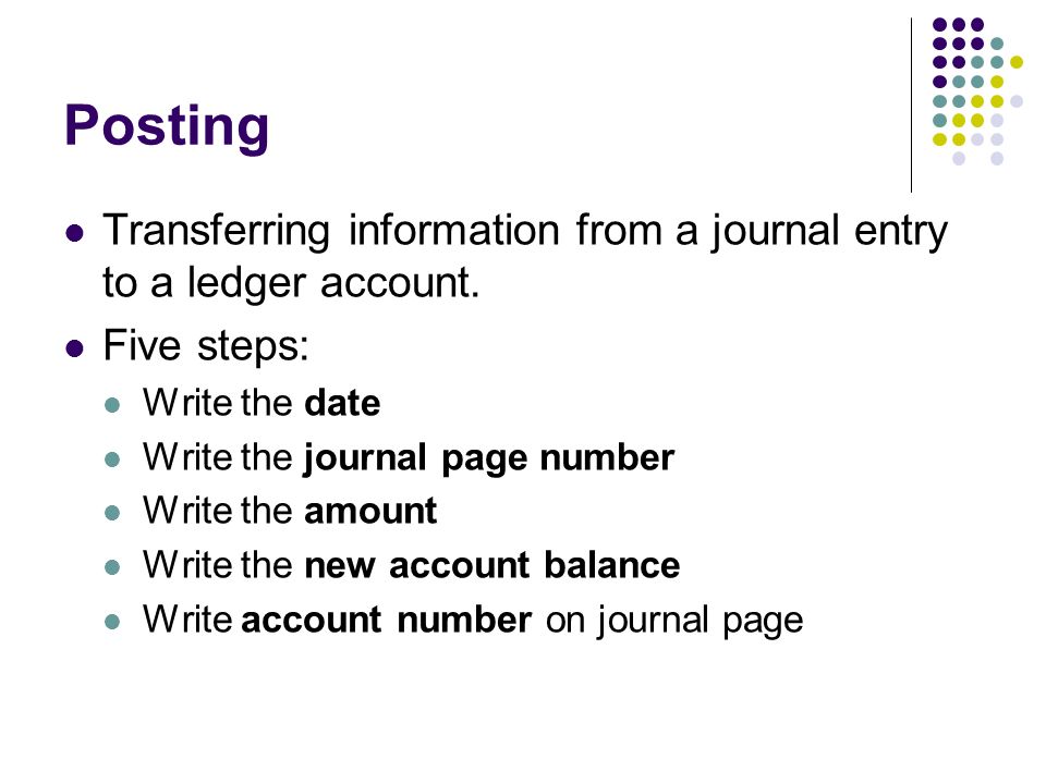 Posting Transferring information from a journal entry to a ledger account.