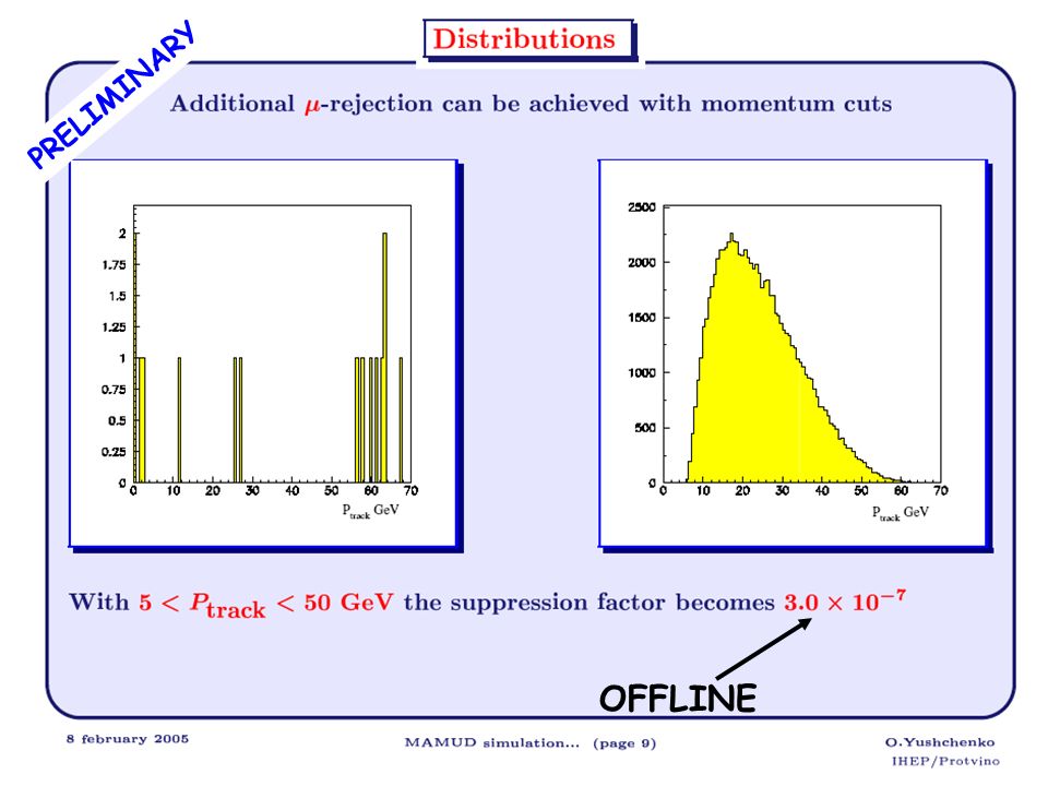 Status Report Beam Working Group 11 February 2005 Alternative optics MAMUD CEDAR Fluka simulations Main topics treated since... 