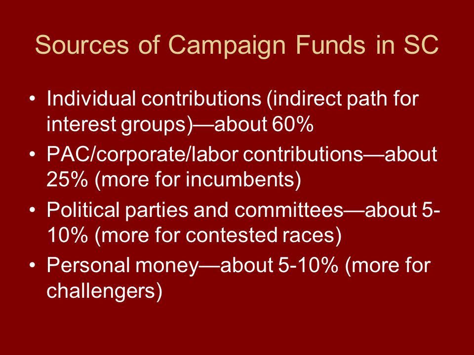 Sources of Campaign Funds in SC Individual contributions (indirect path for interest groups)—about 60% PAC/corporate/labor contributions—about 25% (more for incumbents) Political parties and committees—about 5- 10% (more for contested races) Personal money—about 5-10% (more for challengers)