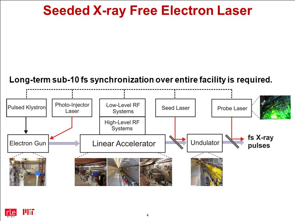 4 Seeded X-ray Free Electron Laser Long-term sub-10 fs synchronization over entire facility is required.