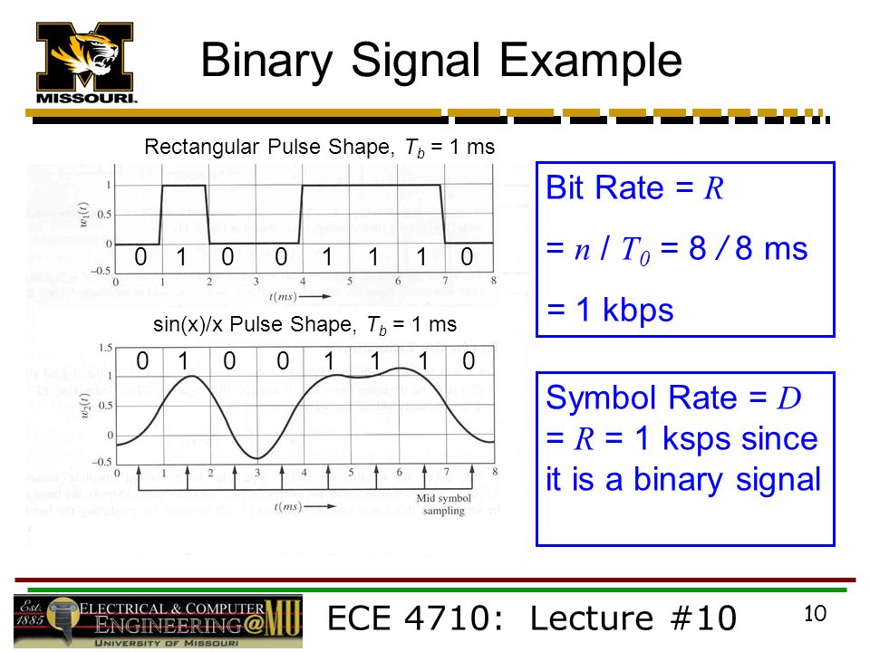 ECE 4710: Lecture #10 10 Binary Signal Example Bit Rate = R = n / T 0 = 8 / 8 ms = 1 kbps Symbol Rate = D = R = 1 ksps since it is a binary signal Rectangular Pulse Shape, T b = 1 ms sin(x)/x Pulse Shape, T b = 1 ms