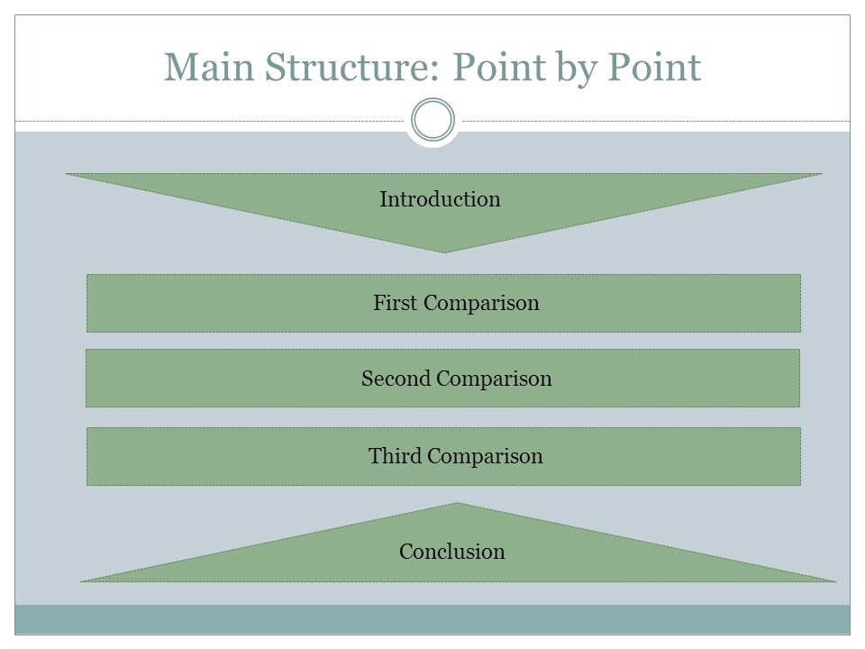 Topics For An Essay Paper Main Structure Point By Point Introduction Third Comparison Second Comparison First Comparison Conclusion Secondary School English Essay also What Is A Thesis Statement For An Essay Foundations Comparative Essays Overview Comparisoncontrast Essays English Essay Structure