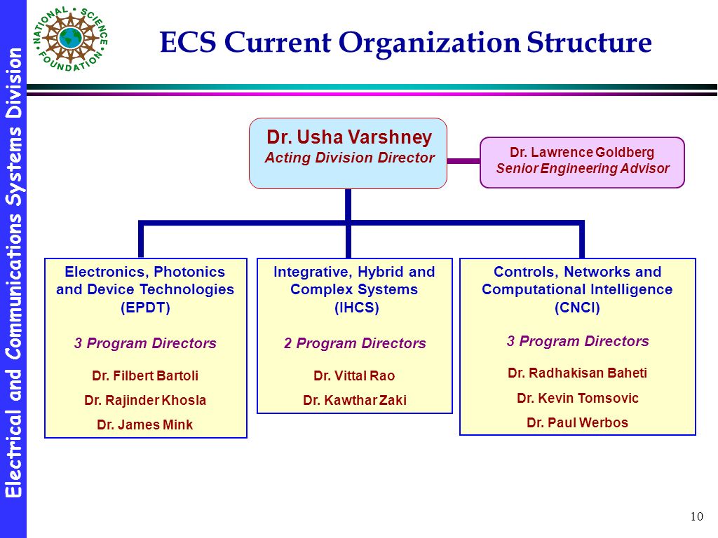 Electrical and Communications Systems Division 10 ECS Current Organization Structure Dr.
