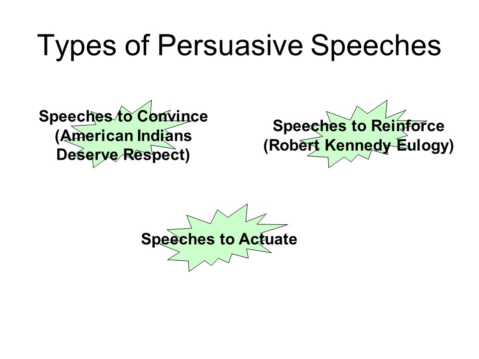 Chapter 10 (a Deliberate Attempt To Influence The Thought And Behavior 