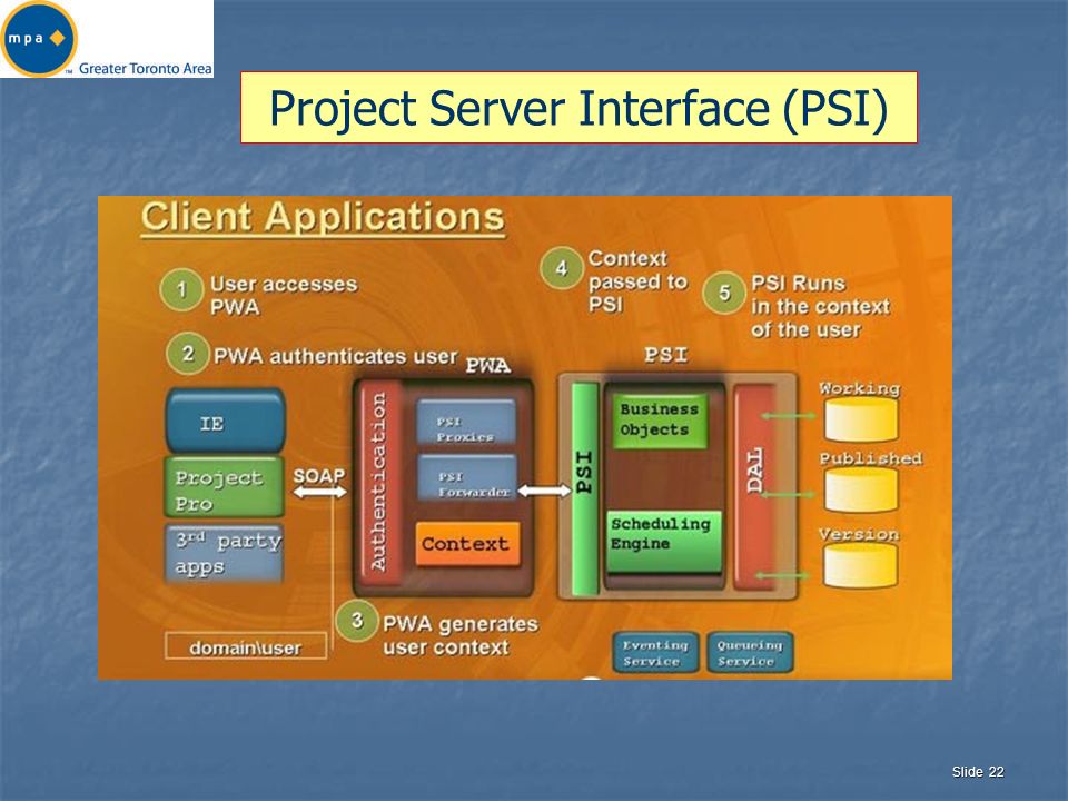 Slide 22 Project Server Interface (PSI)