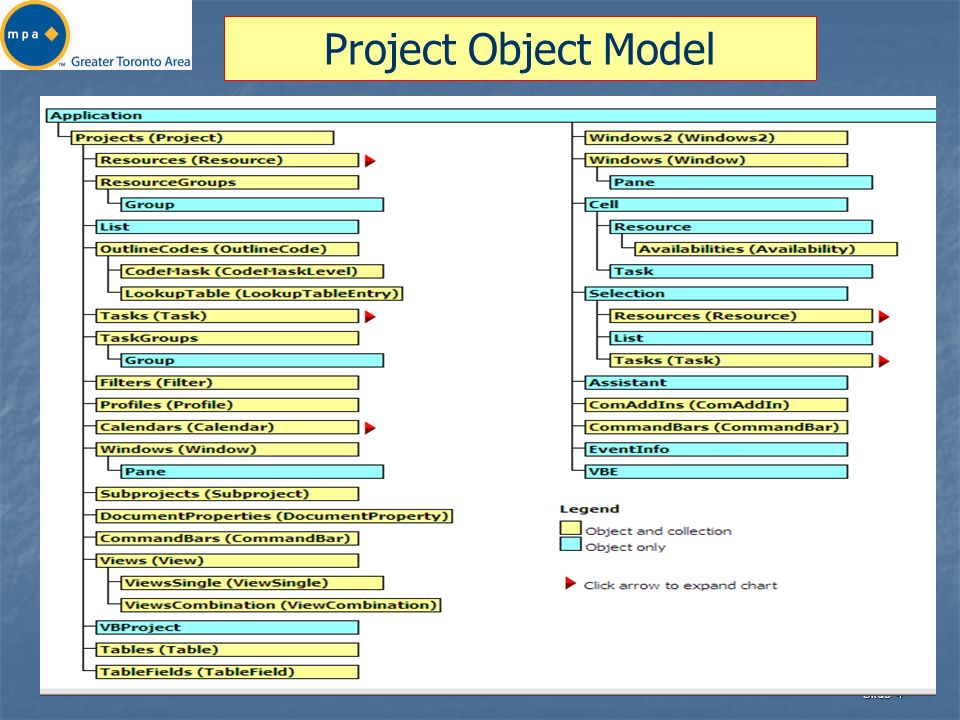 Slide 4 Project Object Model