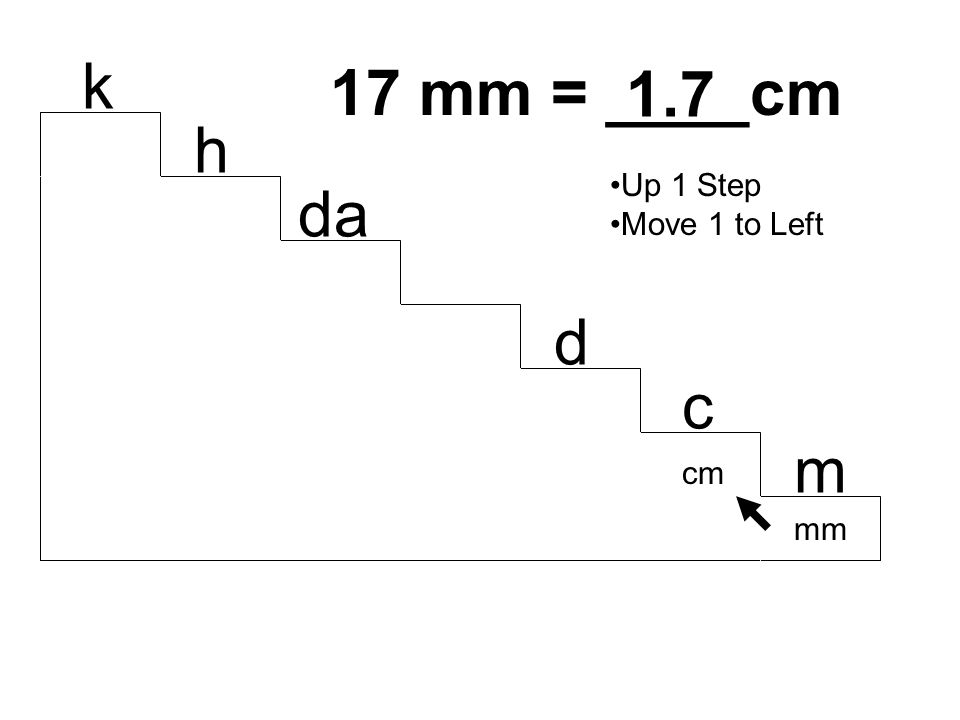k h da d c m 17 mm = ____cm mm cm Up 1 Step Move 1 to Left 1.7
