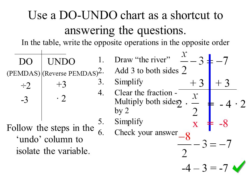 1.Draw the river 2.Add 3 to both sides 3.Simplify 4.Clear the fraction - Multiply both sides by 2 5.Simplify 6.Check your answer Use a DO-UNDO chart as a shortcut to answering the questions.