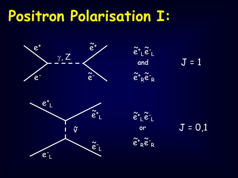Positron Polarisation I: e+e+ ~ e+e+ e-e- e-e- ~ , Z e+Le+L e-Le-L e+Le+L ~ e-Le-L ~ ν ~ e+Le+L ~ e-Le-L ~ e+Re+R ~ e-Re-R ~ and e+Le+L ~ e-Le-L ~ e+Re+R ~ e-Re-R ~ or J = 1 J = 0,1
