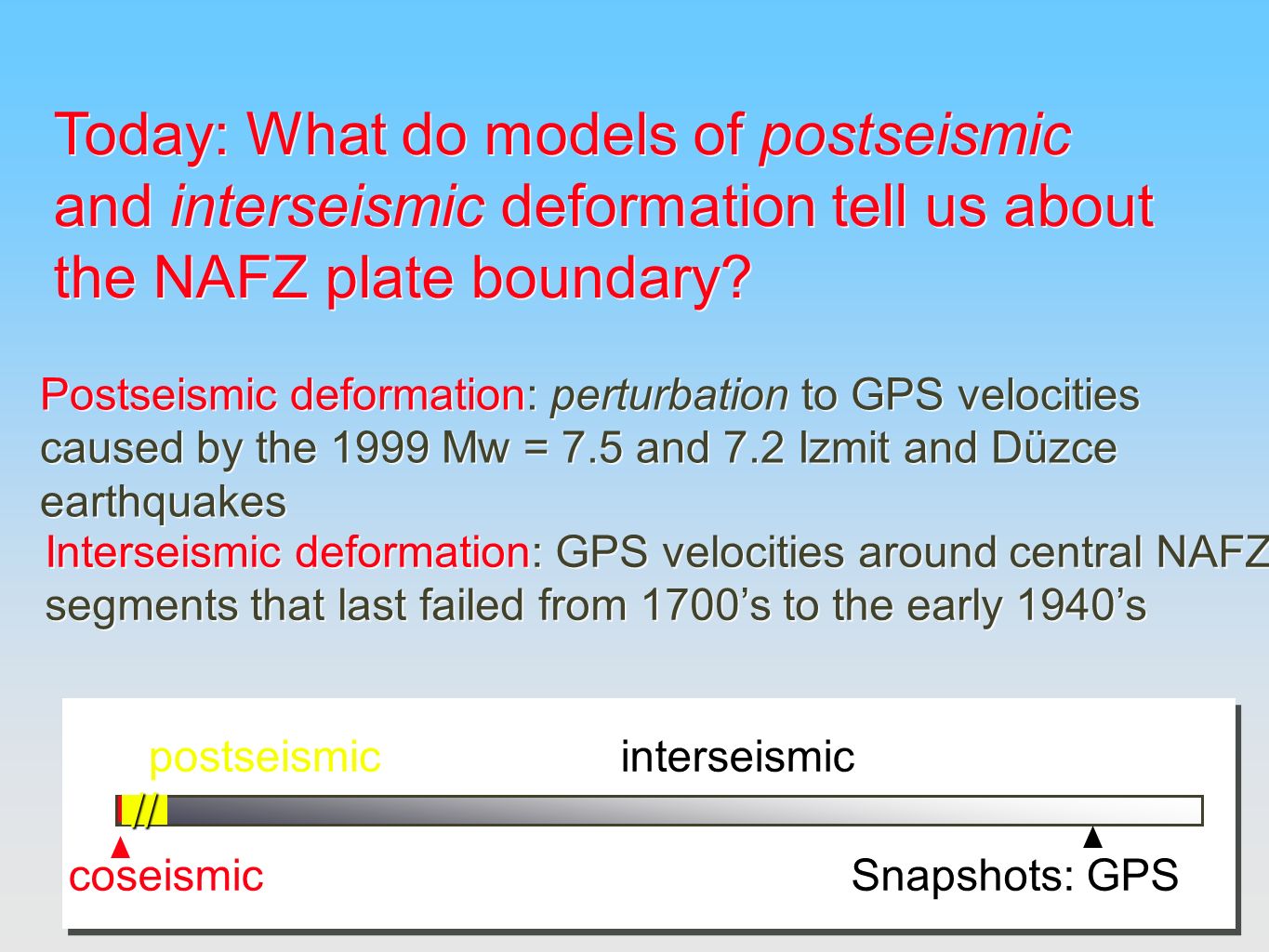 Today: What do models of postseismic and interseismic deformation tell us about the NAFZ plate boundary.
