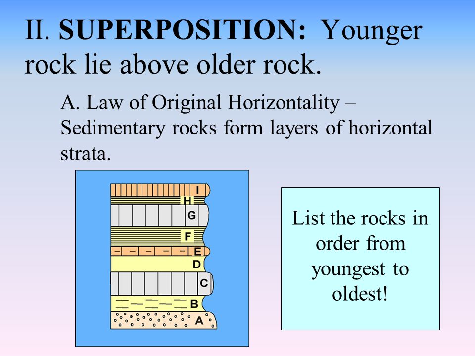 Dating superposition