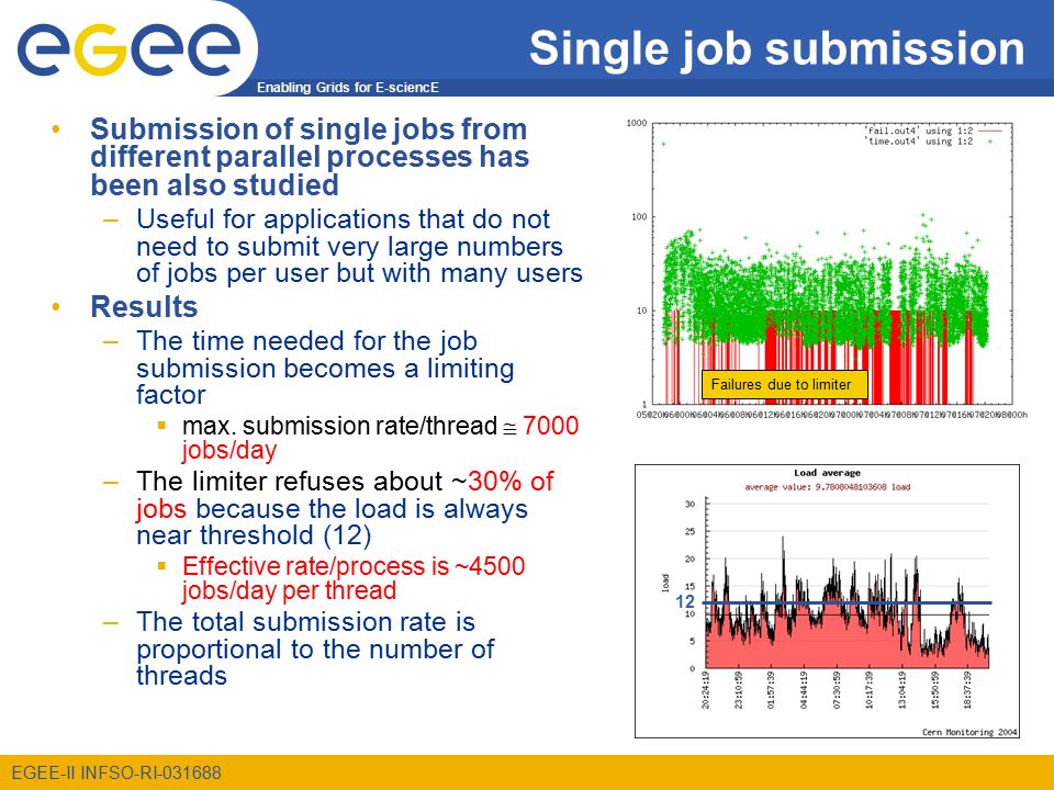 Enabling Grids for E-sciencE EGEE-II INFSO-RI Single job submission Submission of single jobs from different parallel processes has been also studied –Useful for applications that do not need to submit very large numbers of jobs per user but with many users Results –The time needed for the job submission becomes a limiting factor  max.
