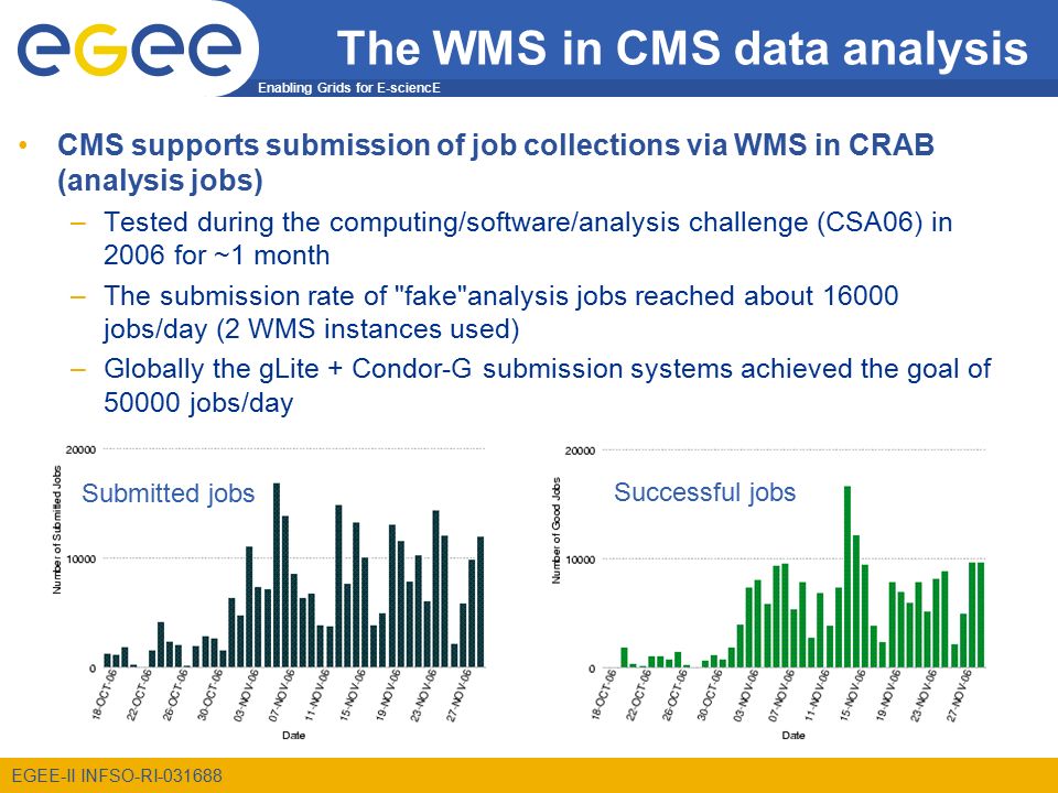 Enabling Grids for E-sciencE EGEE-II INFSO-RI The WMS in CMS data analysis CMS supports submission of job collections via WMS in CRAB (analysis jobs) –Tested during the computing/software/analysis challenge (CSA06) in 2006 for ~1 month –The submission rate of fake analysis jobs reached about jobs/day (2 WMS instances used) –Globally the gLite + Condor-G submission systems achieved the goal of jobs/day Submitted jobs Successful jobs