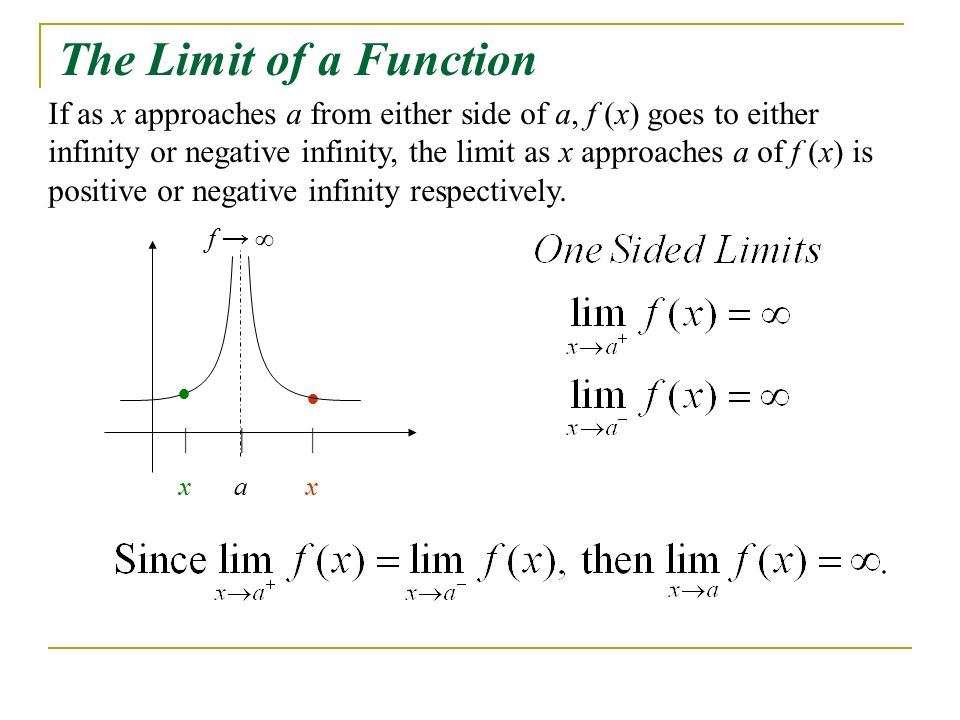 Limited function